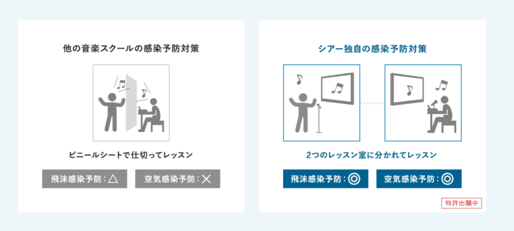 シアーミュージック感染症対策